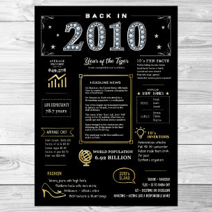 Retour En 2010 Poster Imprimable, Panneau Annivers