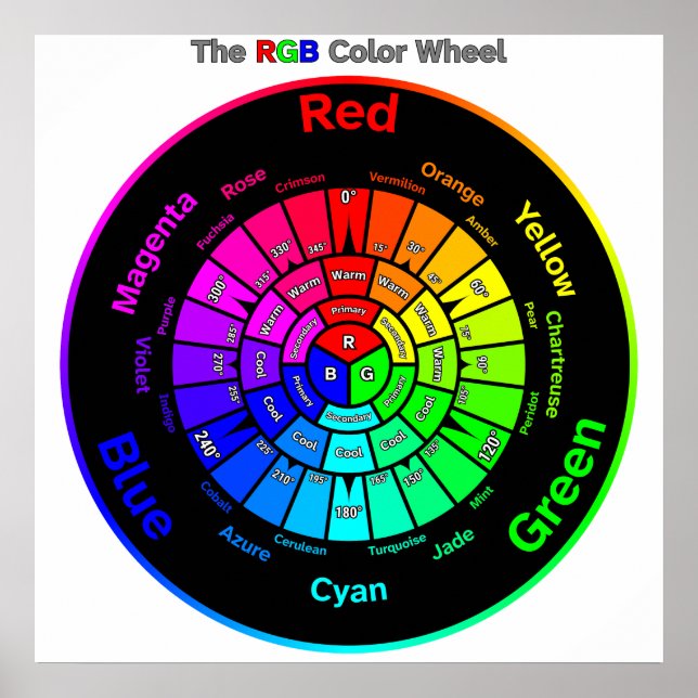 RGB Color Wheel with Title Poster (Devant)