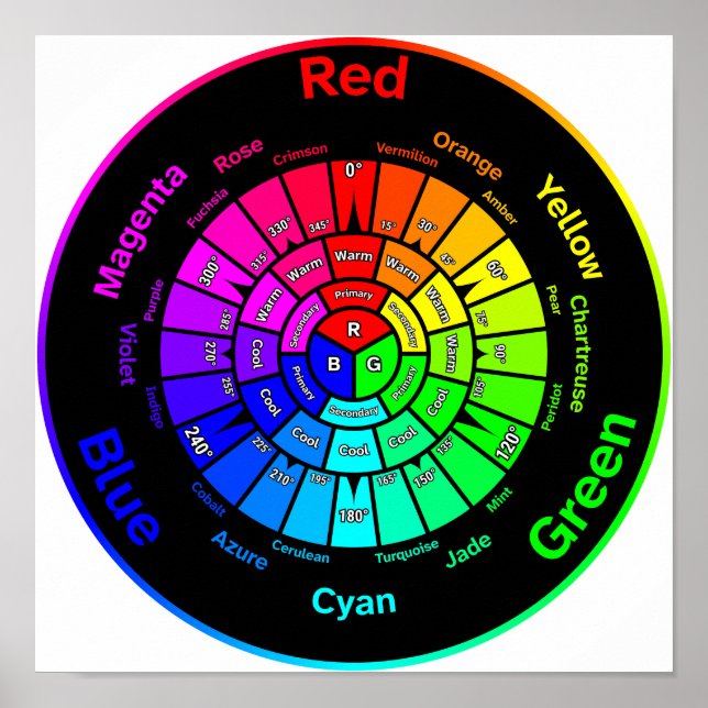 RGB Color Wheel without Title Poster (Devant)
