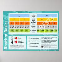 Rhythm Basics - Music Theater Classroom Poster
