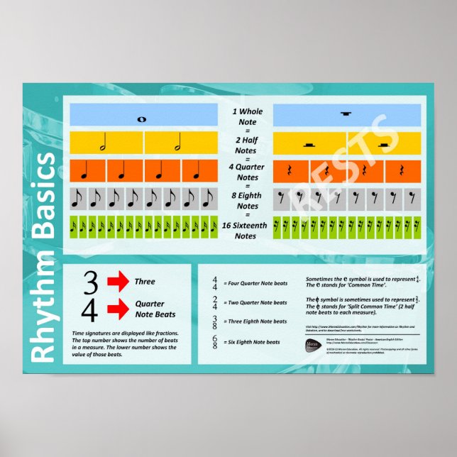 Rhythm Basics - Music Theater Classroom Poster (Devant)