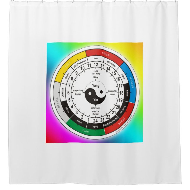 Rideaux De Douche Horloge/Organuhr d'organe de TCM + vos idées (Devant)