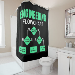 Rideaux De Douche Ingénierie Flowchart Ingénieur Invitation Papier P