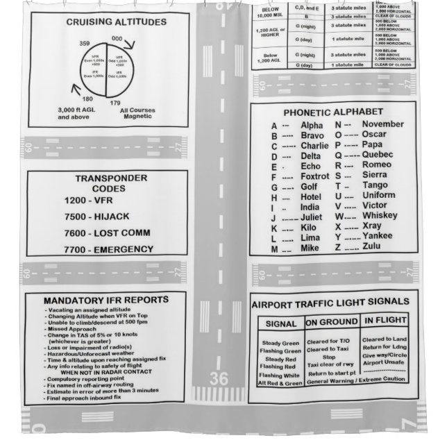 Rideaux De Douche Tableau de bord du pilote (Devant)