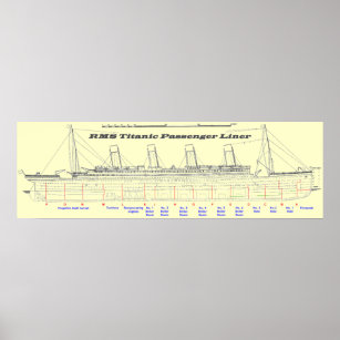 RMS Titanic Passenger Liner Side View Poster