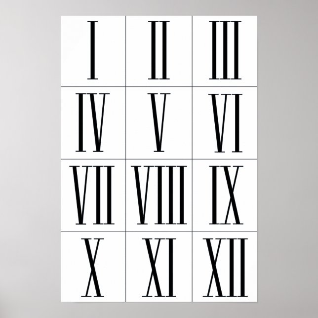 Roman Numerals Vintage Style Wall Art Poster (Devant)
