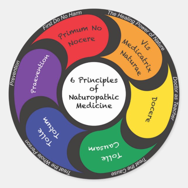 Rond 6 Principes du Sticker en médecine naturopathique (Devant)