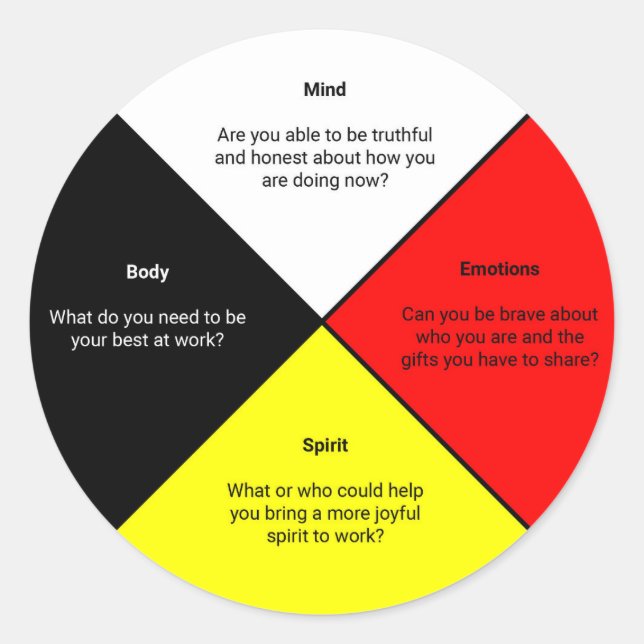 Rond Mots de la roue de médecine Sticker (Devant)