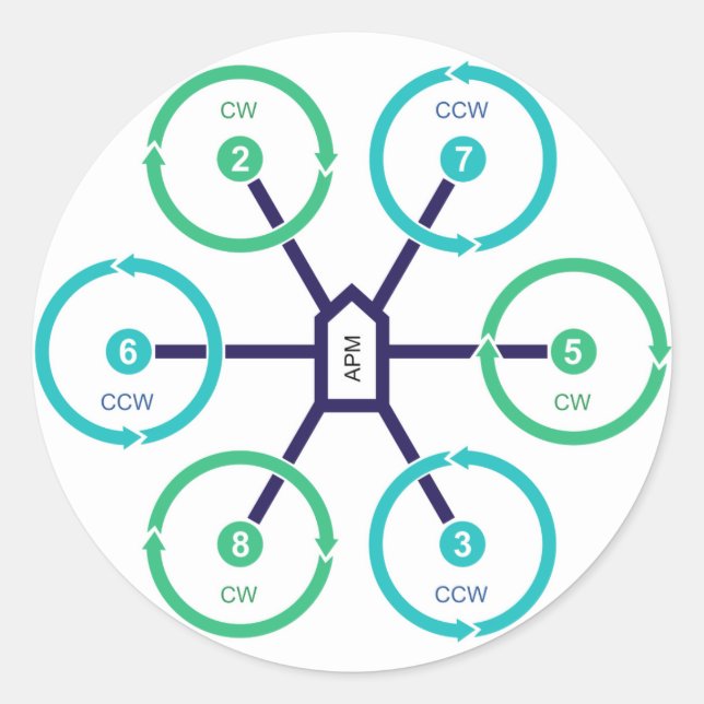 Rond Sticker do-it-yourself Drone HexaX (Devant)