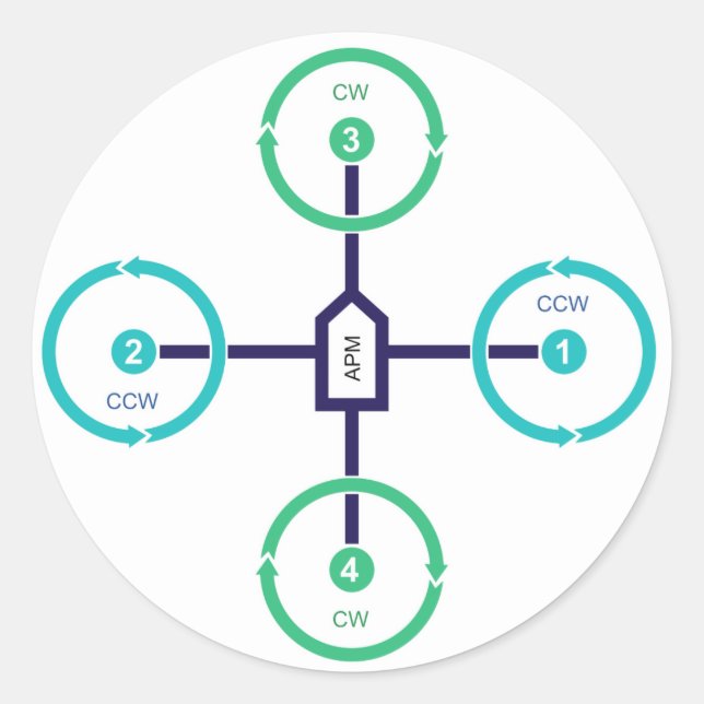 Rond Sticker do-it-yourself Drone Quad+ (Devant)