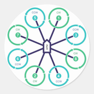 Rond Sticker octoX do-it-yourself drone