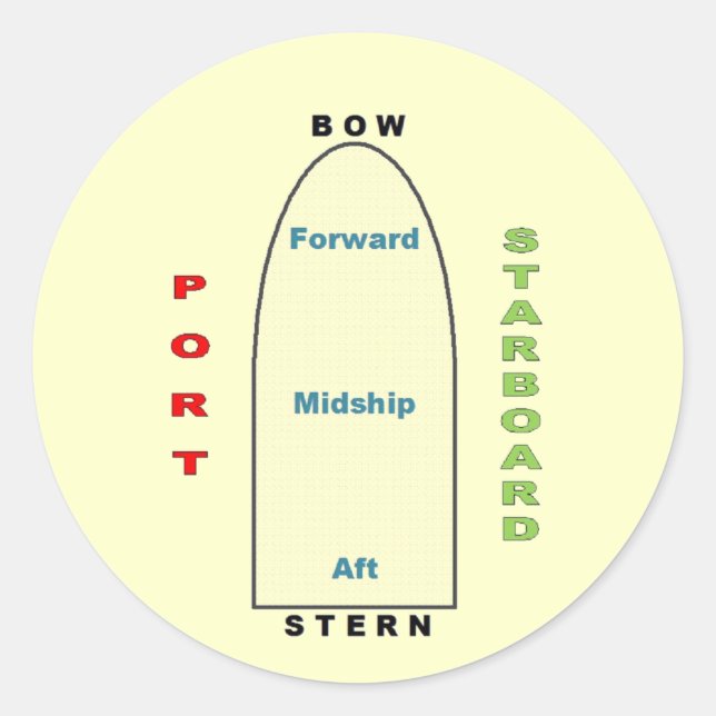 Rond Sticker pour la géographie des navires (Devant)