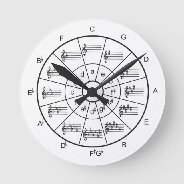Ronde Cercle de musique de la quinzième horloge (Recto)