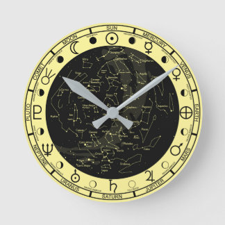Ronde Horloge astronomique