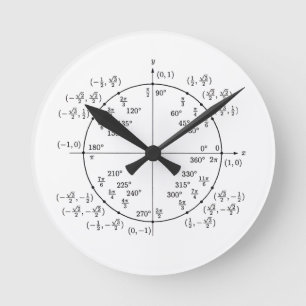 Ronde horloge de radian de go.UXR.zone