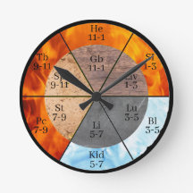 Méridien Organ Elements Horloge personnalisable
