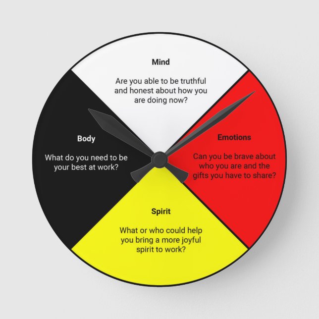 Ronde Mots de roue de médecine Acrylique Mur Horloge (Recto)