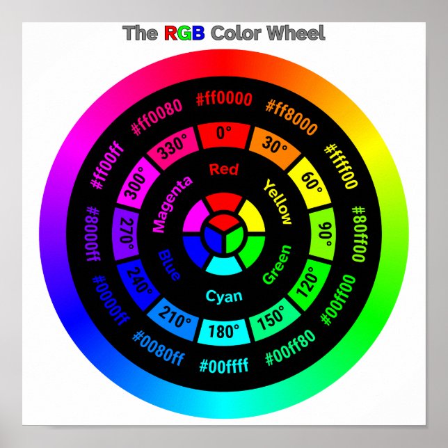Roue chromatique RGB simple avec affiche de titre (Devant)