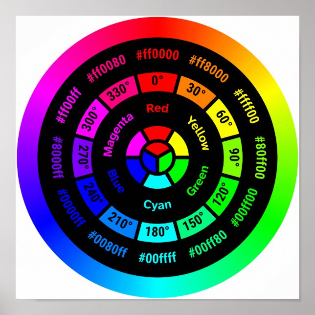 Roue chromatique RGB simple sans affiche de titre (Devant)