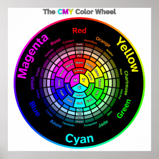 Roue de couleurs CMY avec affiche de titre