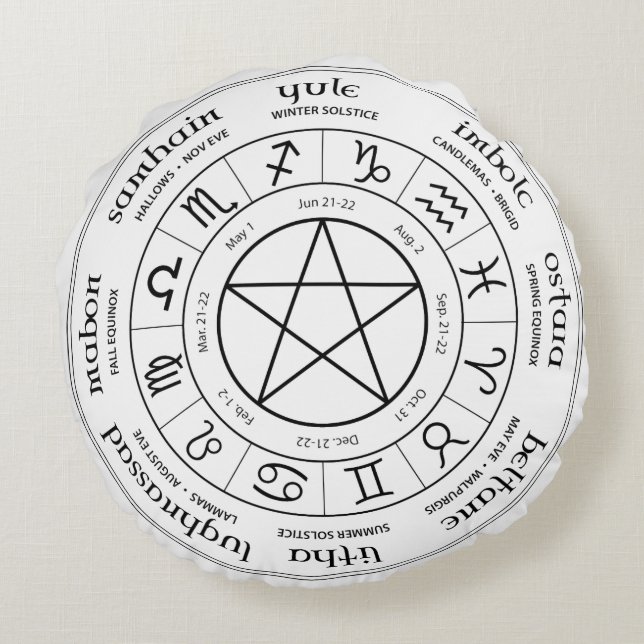 Roue de l'année Coussin - Hémisphère Sud  (Dos)