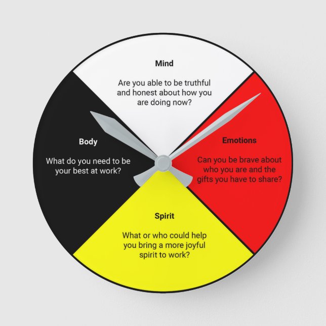 Roue de médecine avec mots - Horloge murale acryli (Recto)