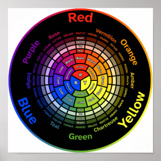 RYB Color Wheel without Title Poster