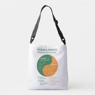Sac Ajustable Guava et Papaya : Le Yin et le Yang de la digestio