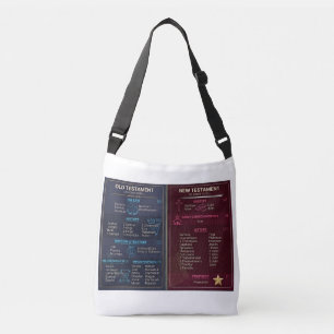 Sac Ajustable Livres de la Bible