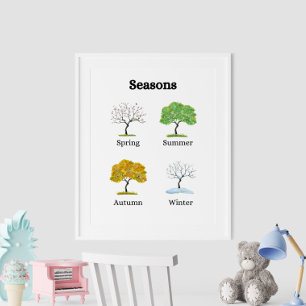 Saisons Arbres Poster éducatif pour enfants