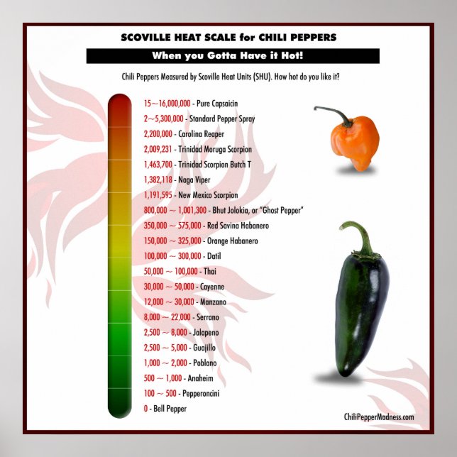 Scoville Heat Scale for Chili Peppers Poster (Devant)