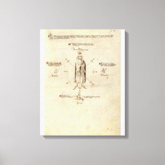 Segno de Fiore dei Liberi sur toile (Recto)