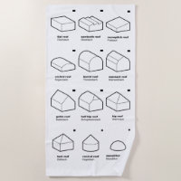 Architecture (EN/DE)