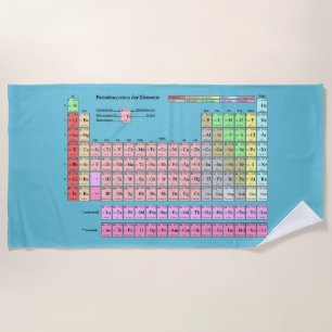 Serviette De Plage Tableau périodique des éléments