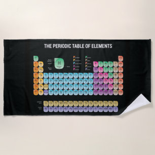 Serviette De Plage Tableau périodique des éléments lancer l'oreiller