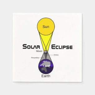 Serviette En Papier Diagramme Éclipse solaire