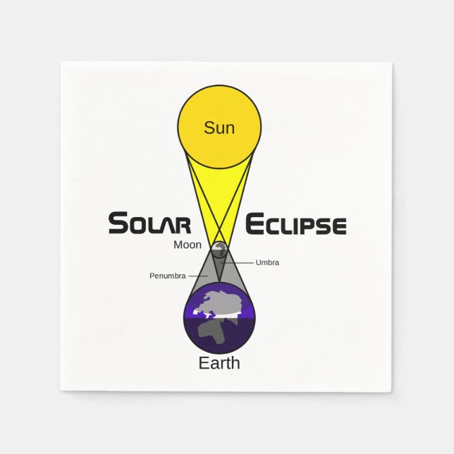 Serviette En Papier Diagramme Éclipse solaire (Devant)