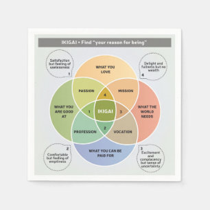 Serviette En Papier IKIGAI Illustration - Trouvez votre raison d'être