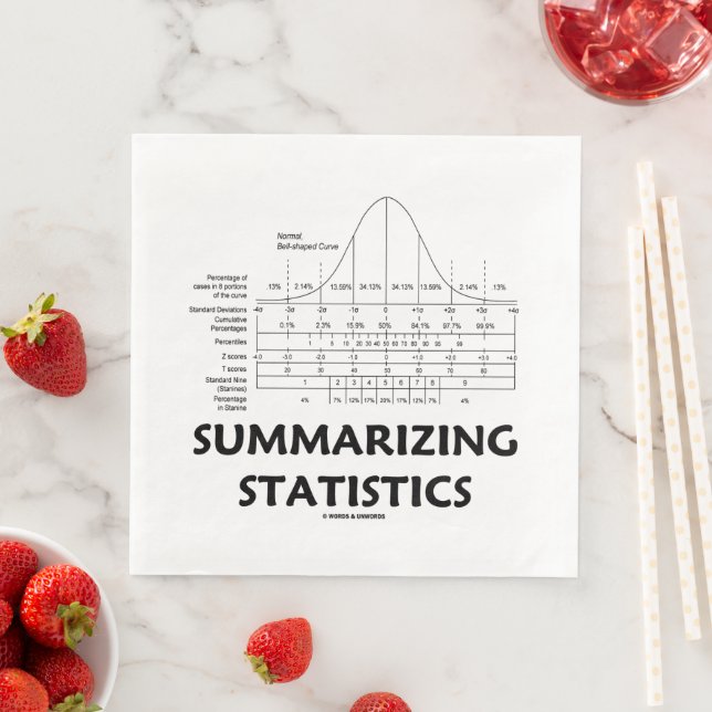 Serviette En Papier Synthèse des statistiques Courbe de distribution n (En situation)