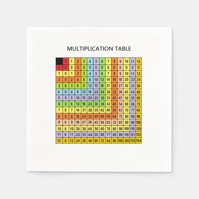 Serviette En Papier "Tableau de multiplication" (Devant)