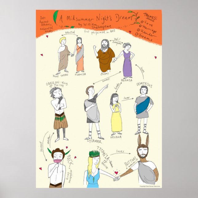 Shakespeare : Poster du rêve de la nuit d'été (Devant)