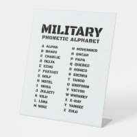 Alphabet phonétique militaire – Carte tactique