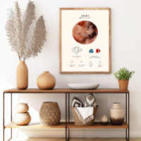 Signe Zodiac Aries avec Poster de Pierre de naissa