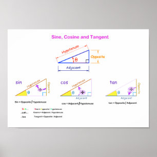 Sine, Cosine, Poster Tangent