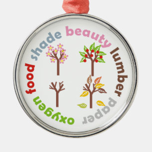 Six raisons de Plante d'un arbre ornement personna