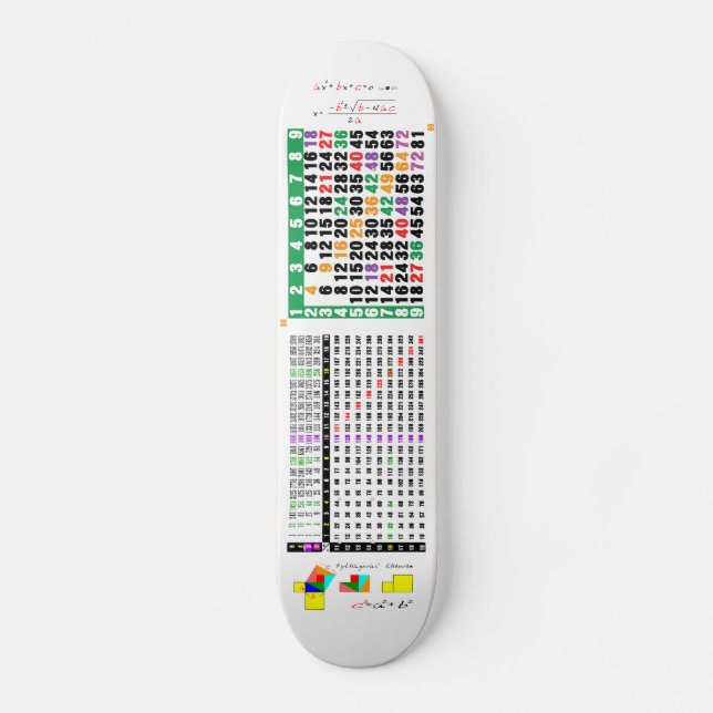 Skateboard une table de multiplication pour des maths (Recto)