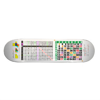Skateboard une table de multiplication pour des maths