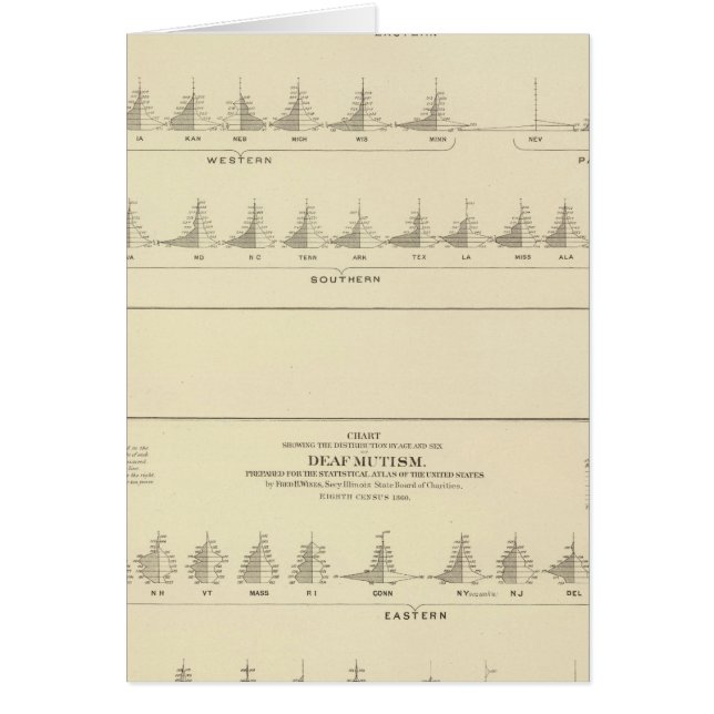 Sourds et mutistes, statistique US Lithographe (Devant)