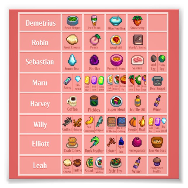 Stardew Character's Loves Tableau 1 Poster Imprime (Devant)