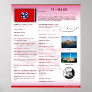 State of Tennessee, TN Affiches